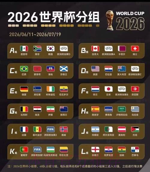 2026美加墨世界杯出线规则完整版 2026美加墨世界杯出线规则完整版