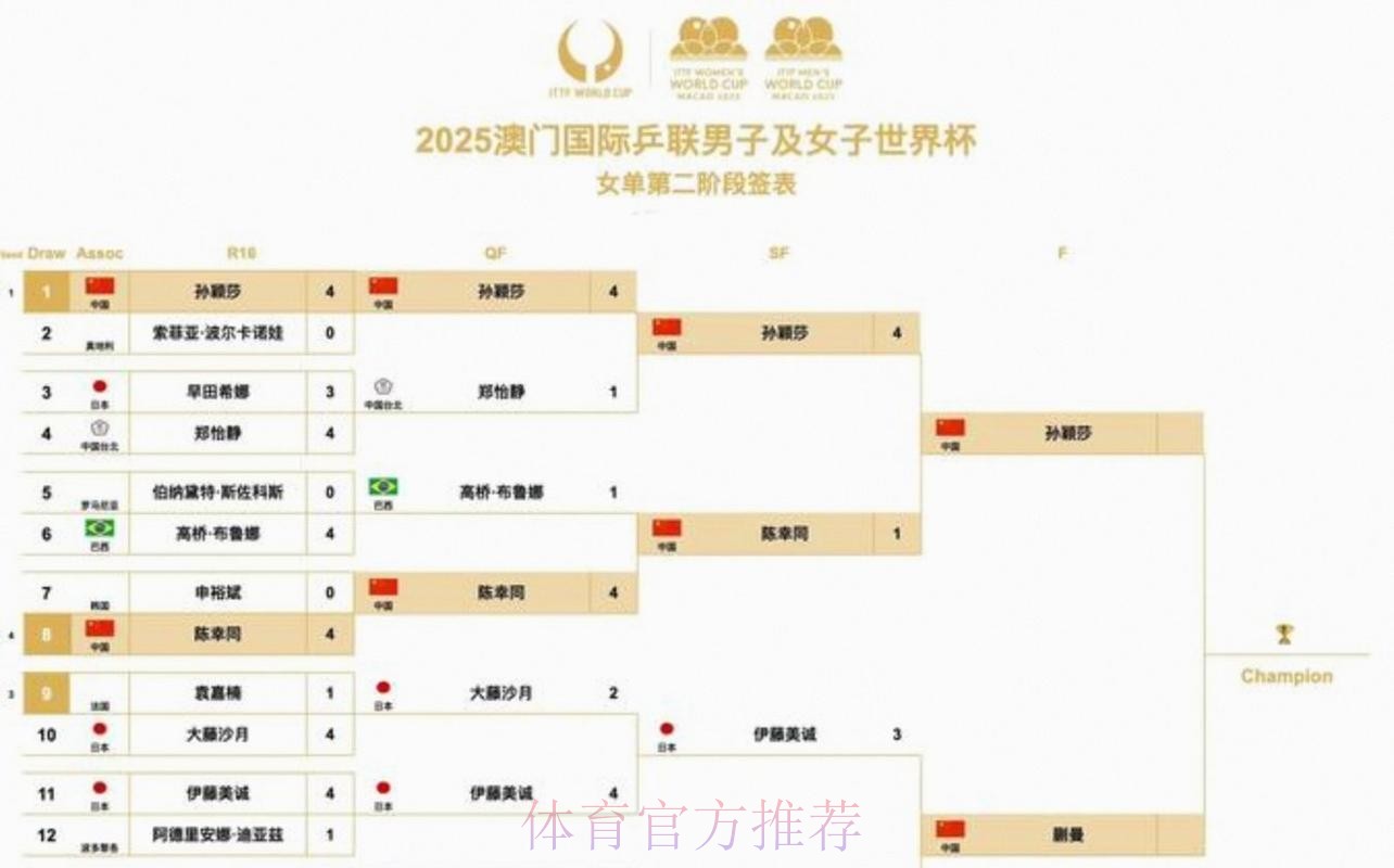 2026美加墨世界杯完整赛程今日 2026美加墨世界杯完整赛程今日