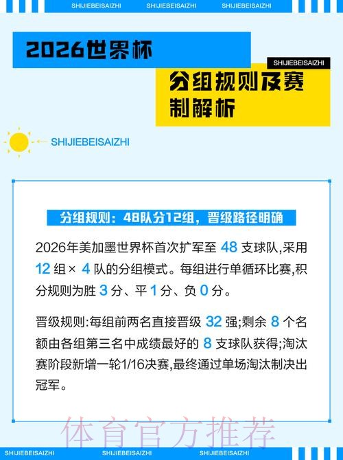 2026世界杯竞猜赛程及赛队解析