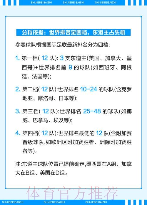 2026世界杯竞猜赛程及赛队解析