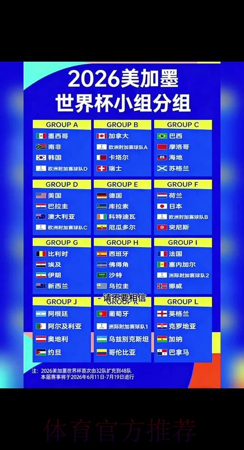 2026世界杯北美什么时候结束