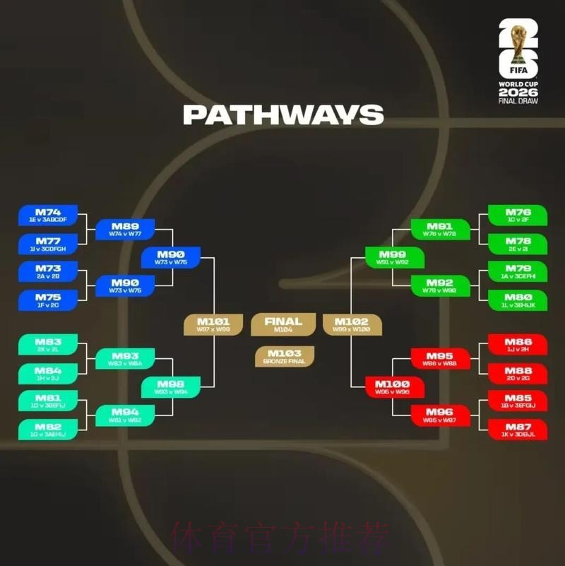 2026美加墨世界杯出线规则怎么看